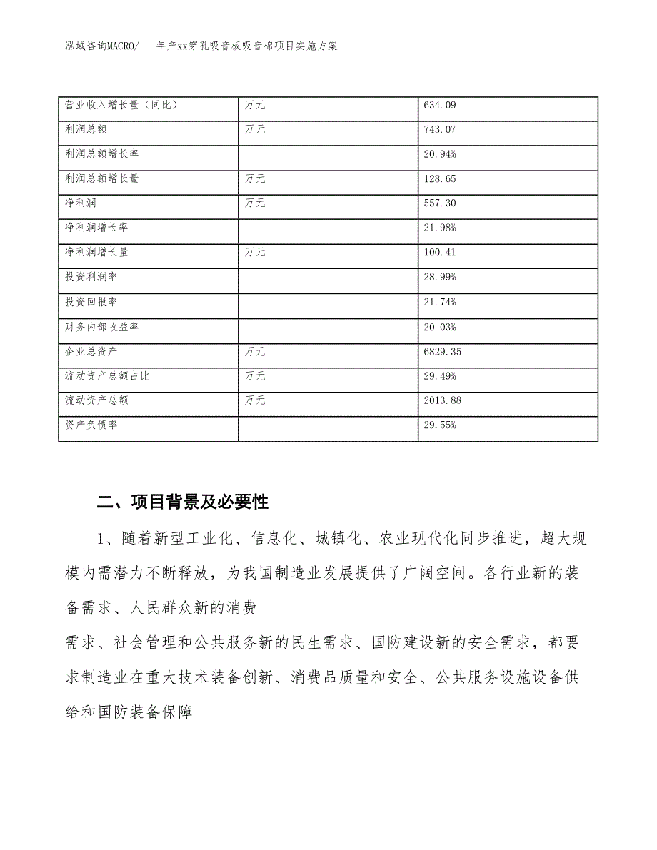 年产xx穿孔吸音板吸音棉项目实施方案模板.docx_第3页