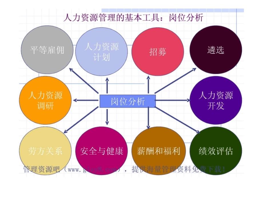 工作岗位分析_1548919650_第2页