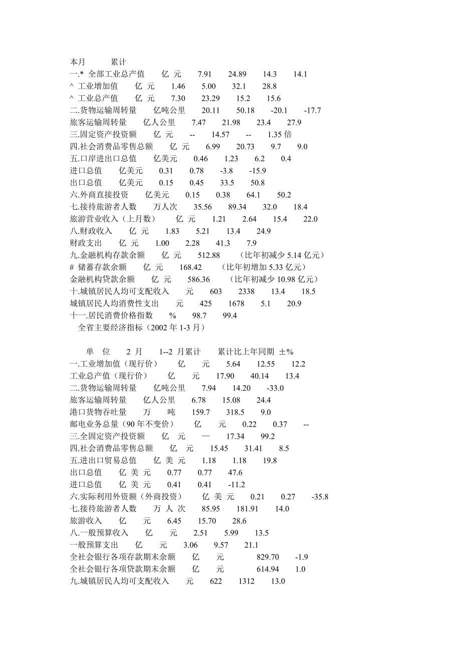 【精品】2003年度海南省海口市的房地产_第5页