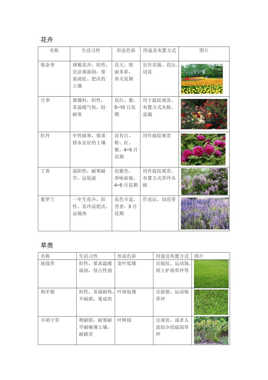 北京植物园调研报告资料_第3页