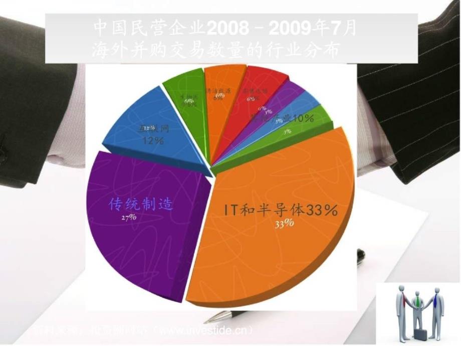 商业策划大赛ppt_第4页