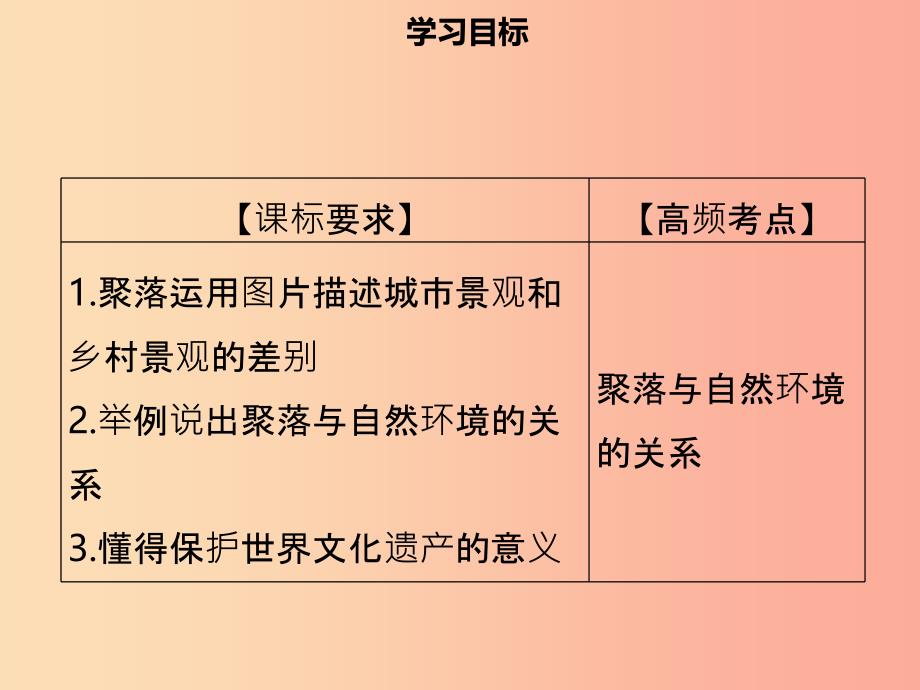 七年级地理上册4.3人类的聚居地__聚落习题课件 新人教版_第2页