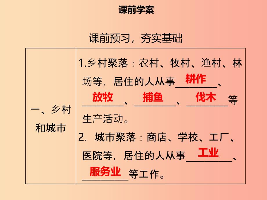 七年级地理上册4.3人类的聚居地__聚落习题课件 新人教版_第3页