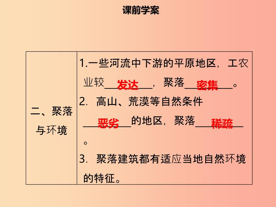 七年级地理上册4.3人类的聚居地__聚落习题课件 新人教版_第4页