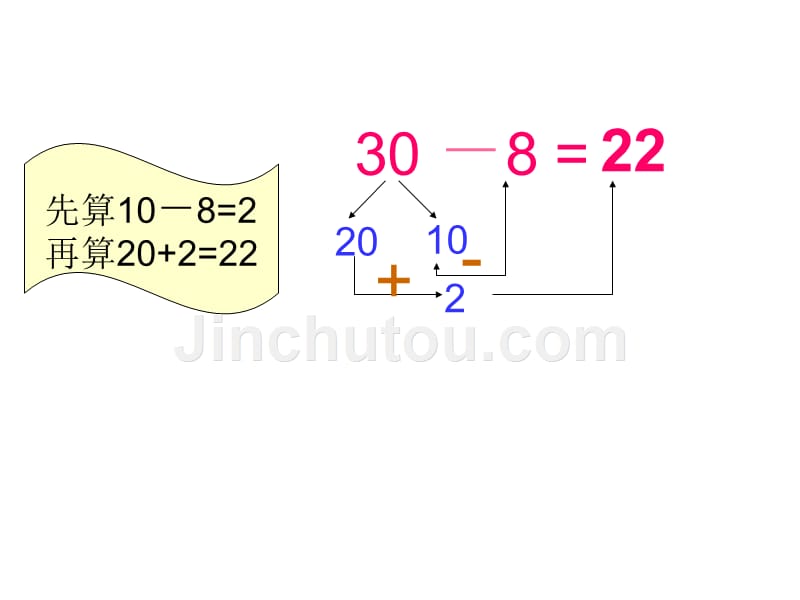 一年级下册数学课件6.3两位数减一位数(退位) 苏教版_第3页