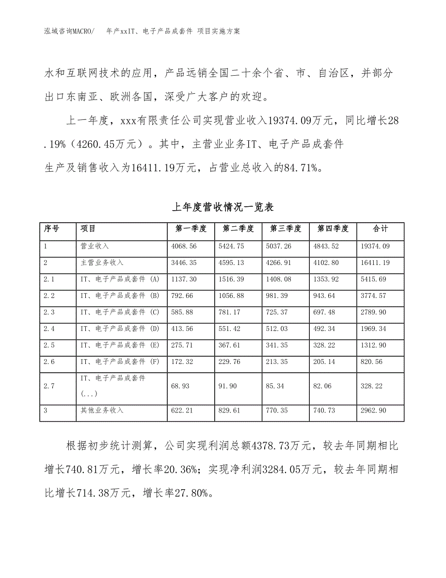 年产xxIT、电子产品成套件 项目实施方案模板.docx_第2页