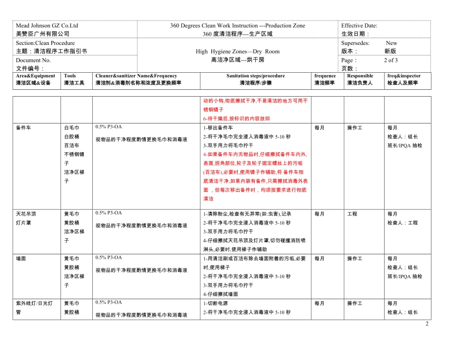 （精品文档）烘干房_第2页