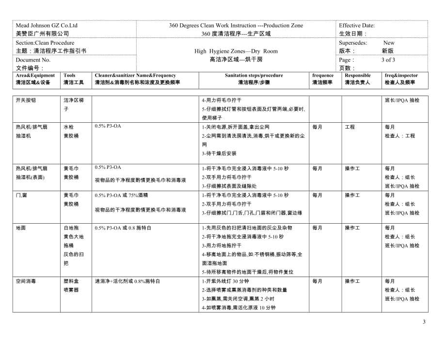 （精品文档）烘干房_第3页