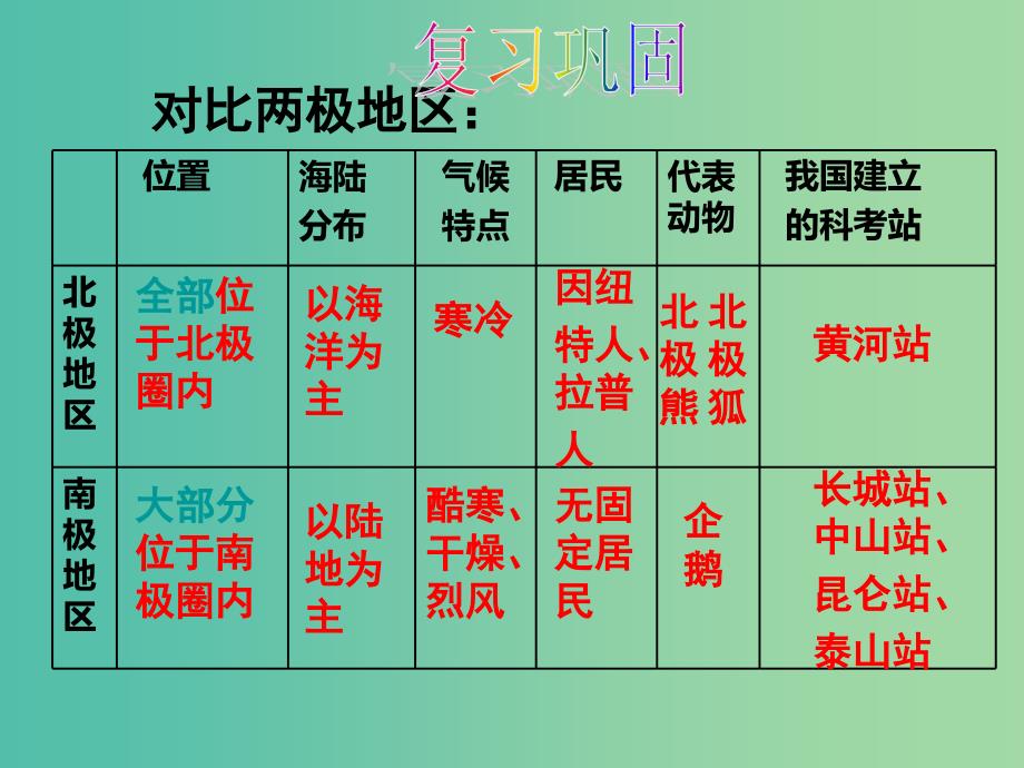 七年级地理下册 8.1 日本（第1课时）自然环境、文化复习课件 （新版）湘教版_第1页