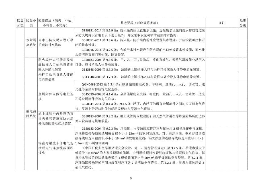 原油罐区隐患排查内容资料_第5页