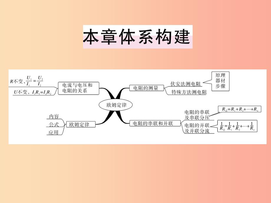 九年级物理全册 第十七章 欧姆定律小结与复习习题课件新人教版_第2页