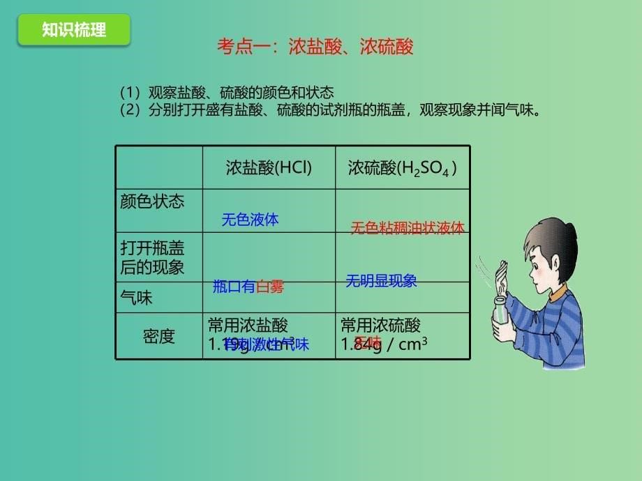 中考化学一轮复习 第9课时 常见的酸课件_第5页