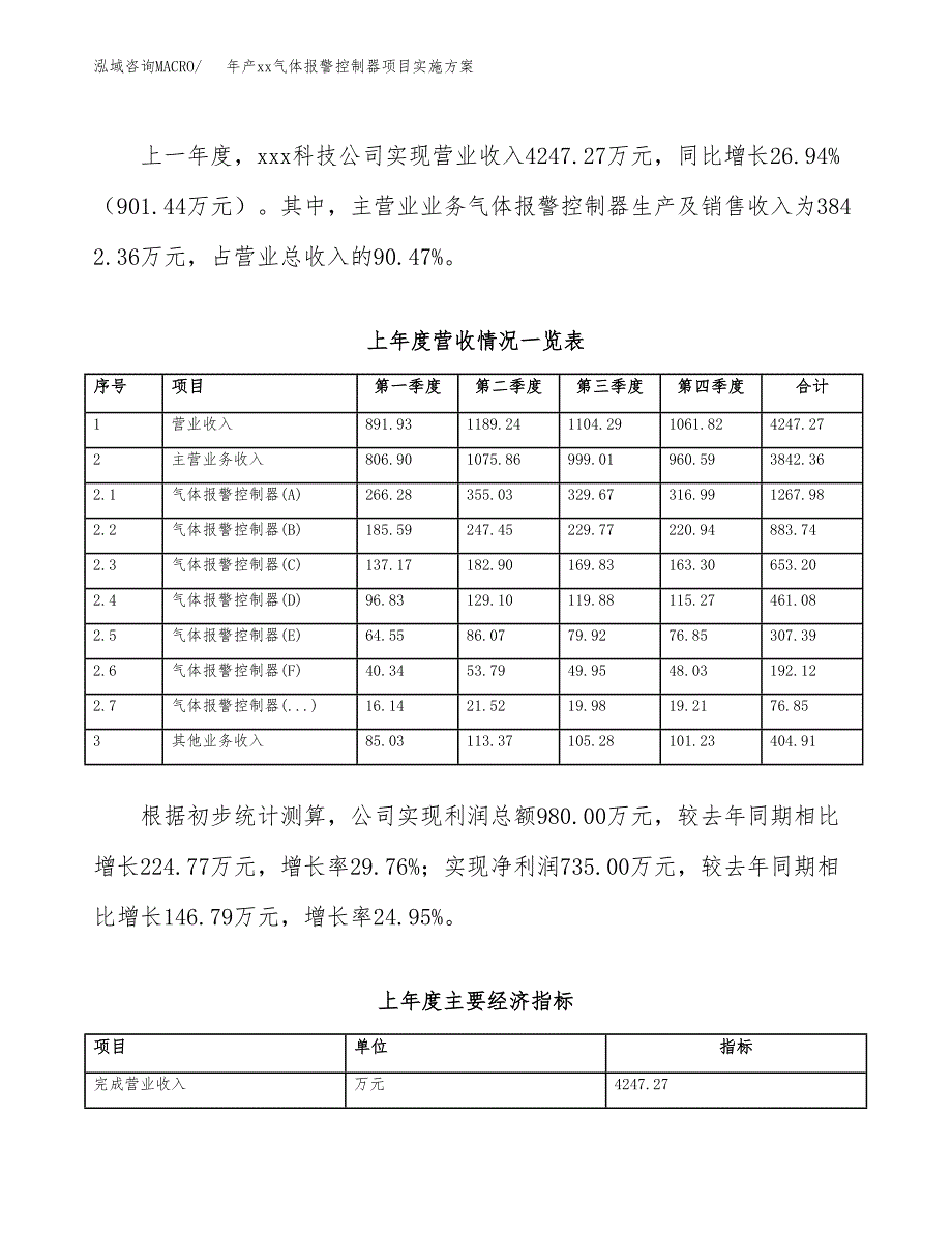 年产xx气体报警控制器项目实施方案模板.docx_第2页