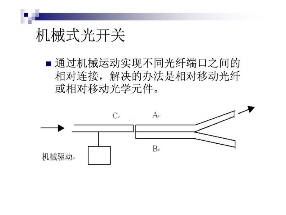 光纤通信系统52光开关_第4页