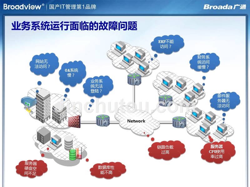 Broadview_BCC业务监控系统解决方案_第3页