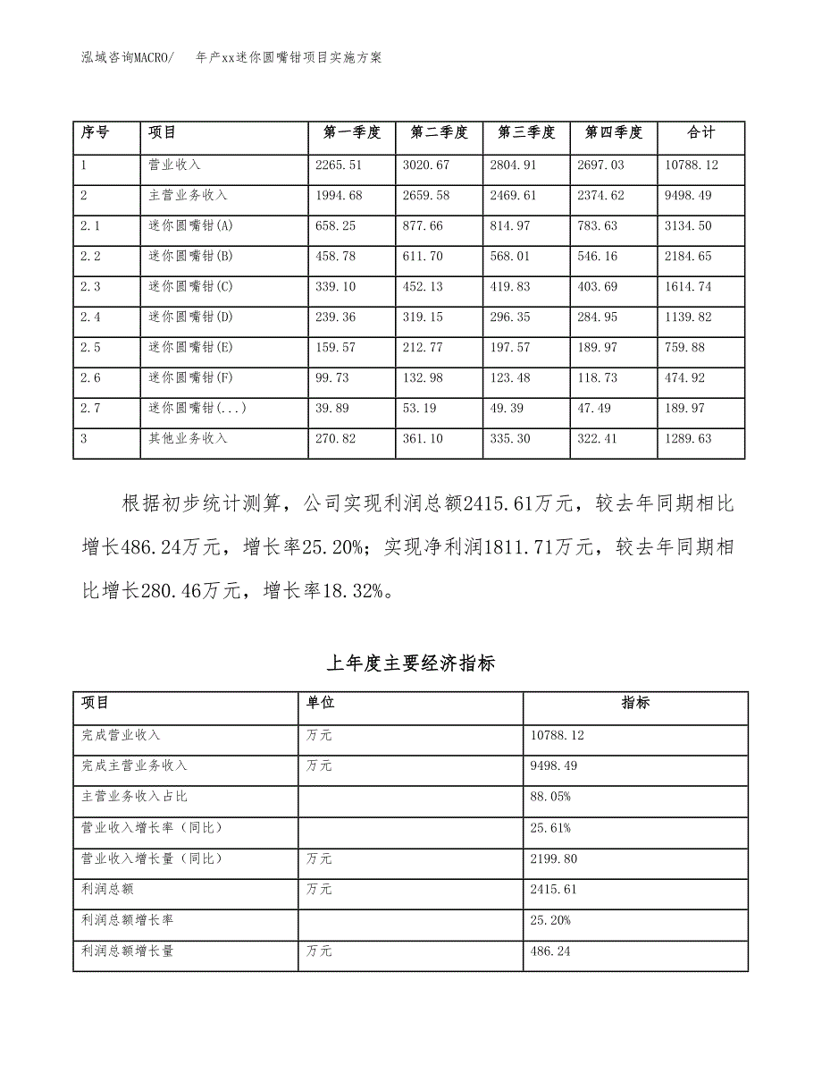 年产xx迷你圆嘴钳项目实施方案模板.docx_第2页