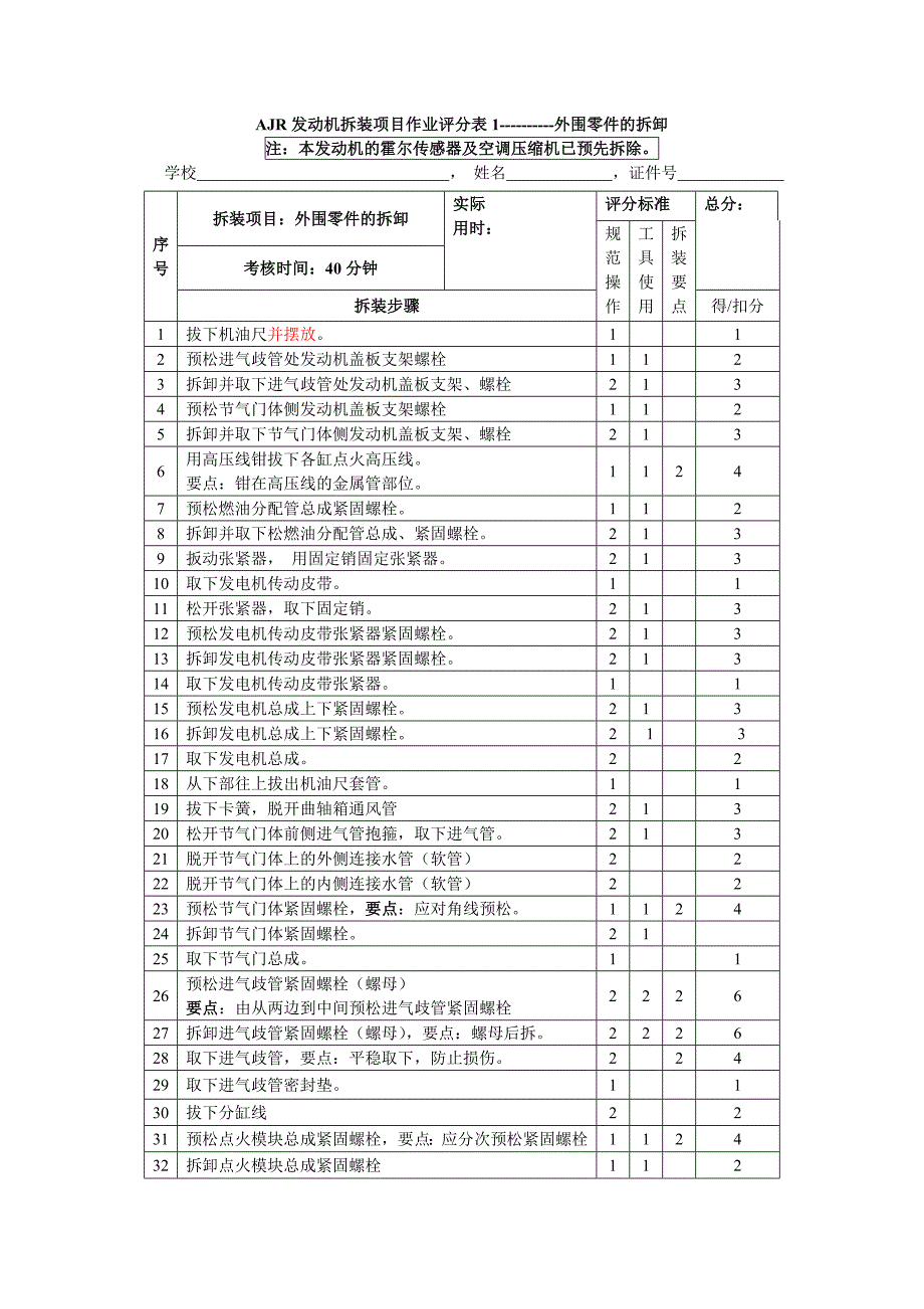 ajr发动机拆装项目说明_第2页