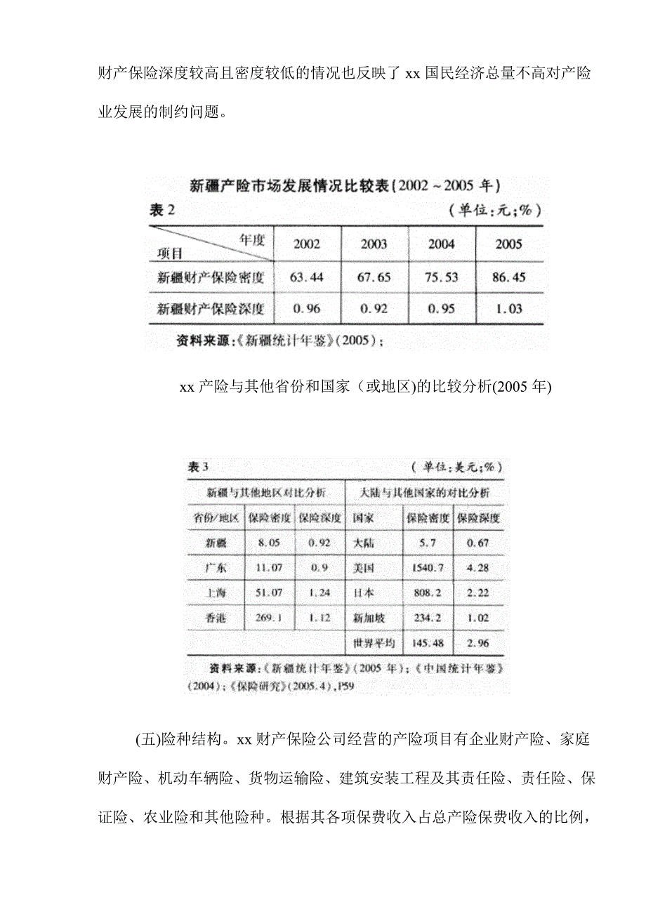 【精品】xx财产保险市场调查报告_第3页