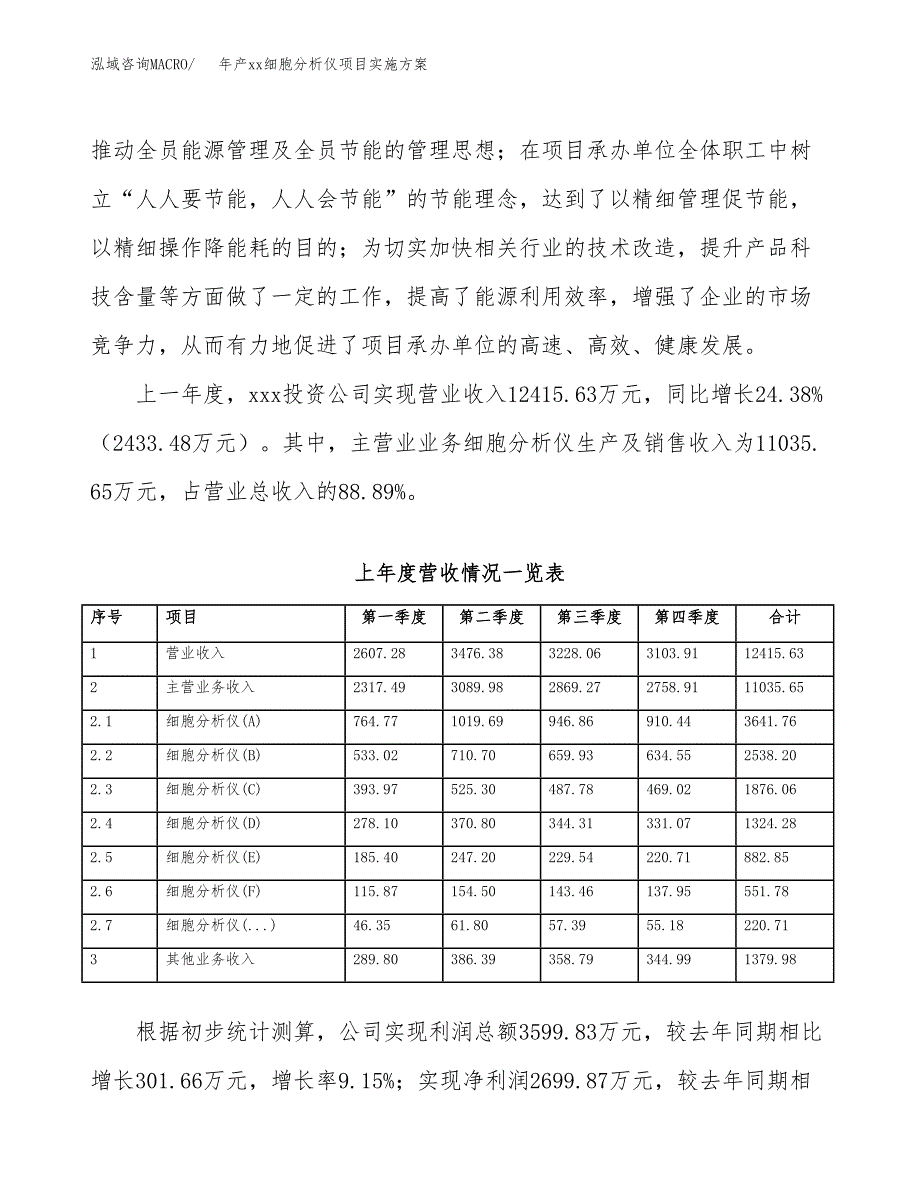 年产xx细胞分析仪项目实施方案模板.docx_第2页