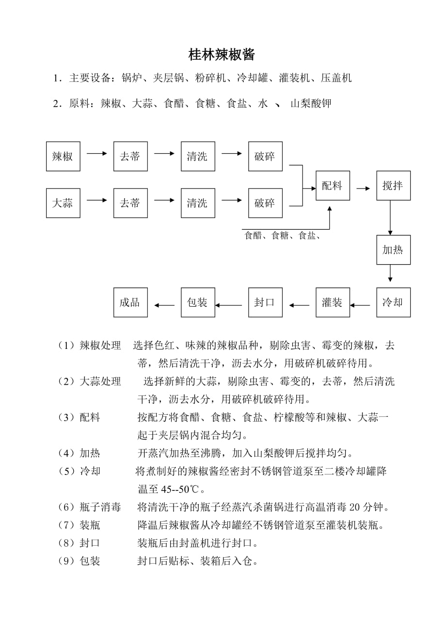 （精品文档）桂林辣椒酱_第1页