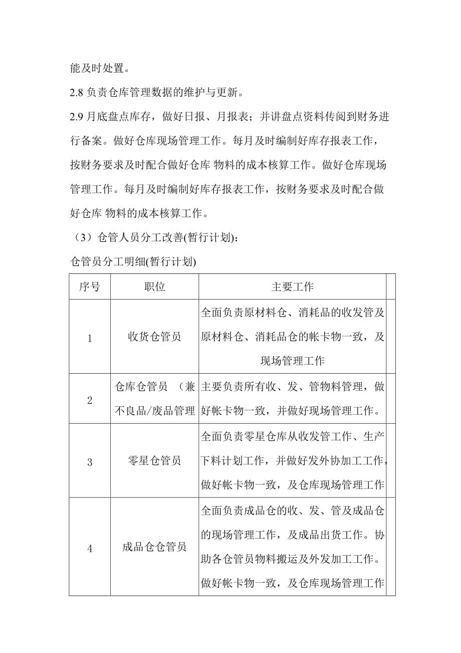 仓库整改计划资料_第4页