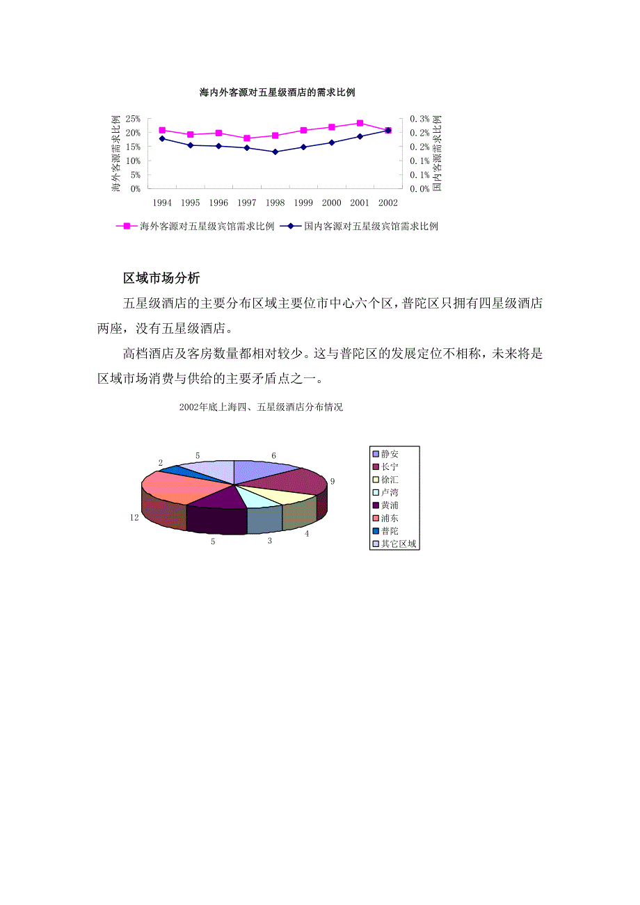 【精品】咨询公司的酒店项目可行性分析报告_第3页