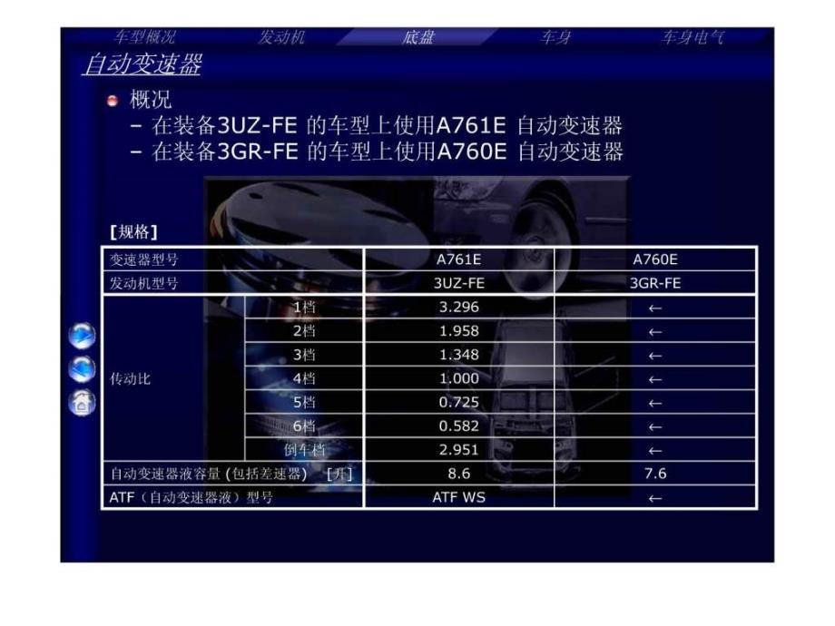 丰田皇冠培训chautomatictransmission_第2页