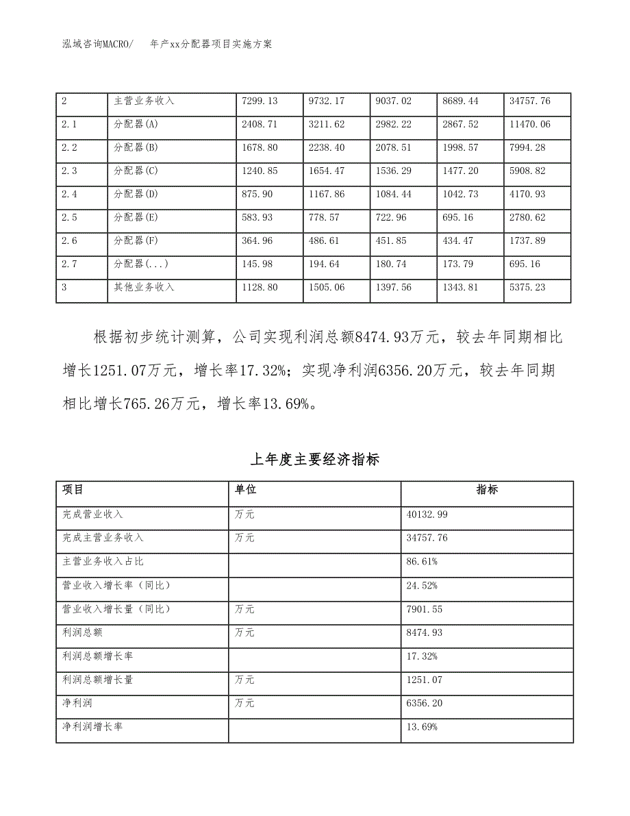 年产xx分配器项目实施方案模板.docx_第2页