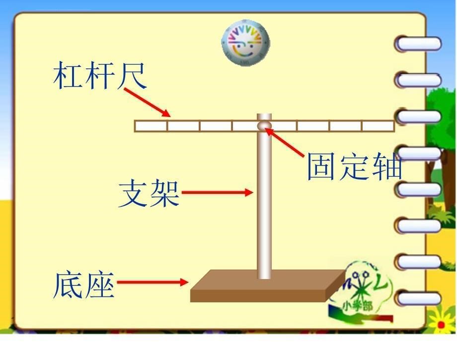 五年级上册科学ppt课件2.2 他能撬动地球吗湘教 版_第5页