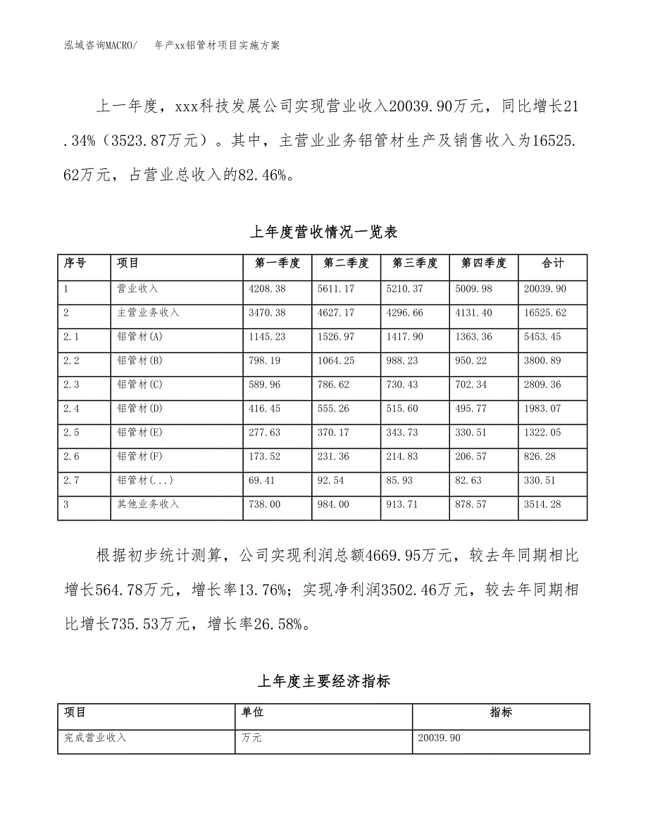 年产xx铝管材项目实施方案模板.docx_第2页