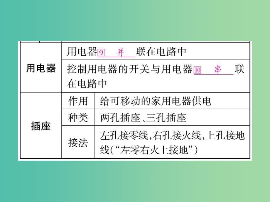 中考物理总复习 第1篇 考点系统复习 第20讲 生活用电课件_第5页