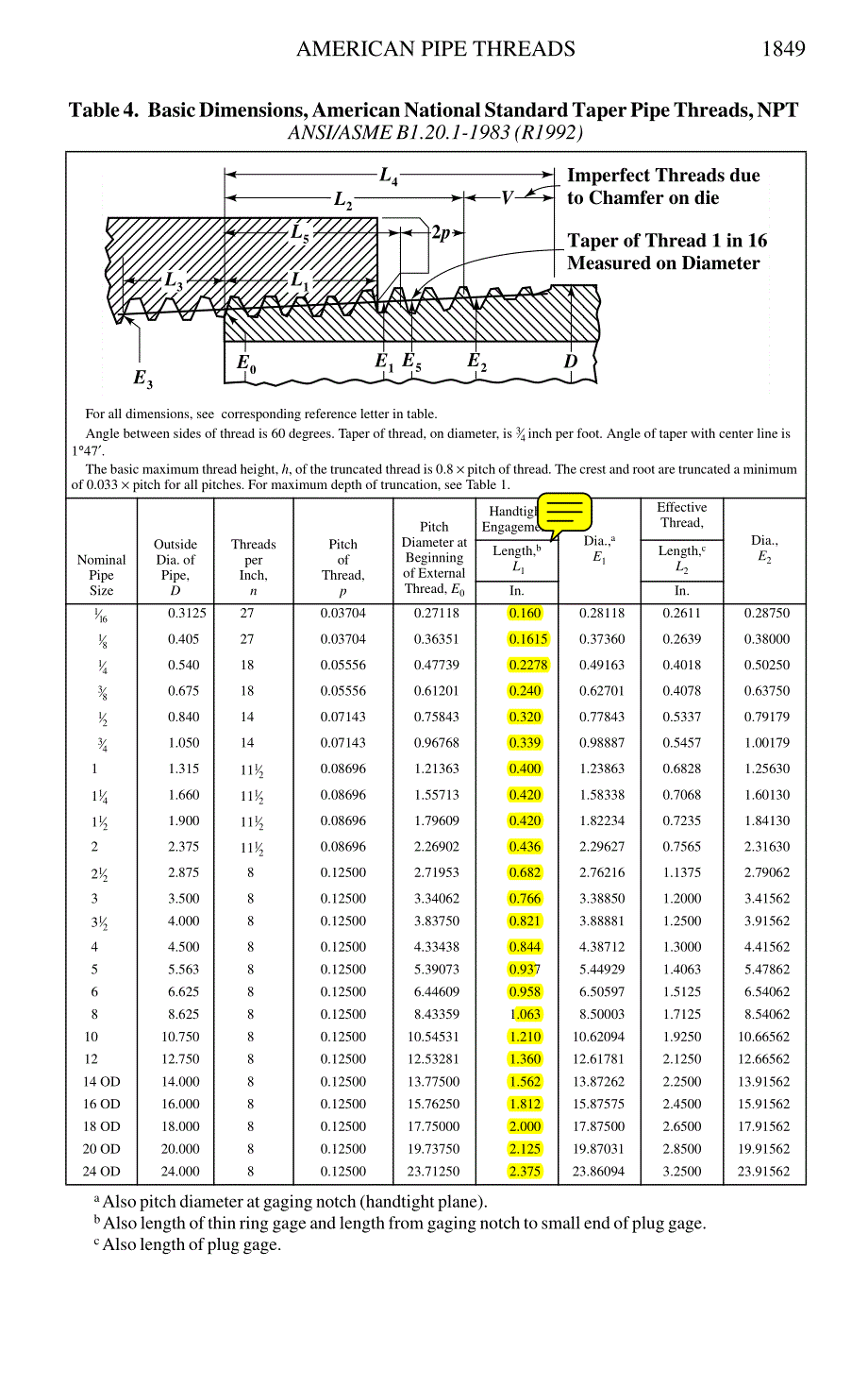 美制管螺纹标准_第3页