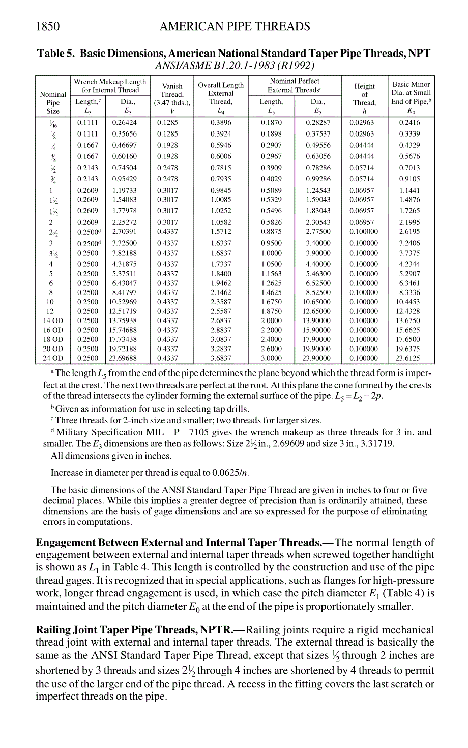 美制管螺纹标准_第4页