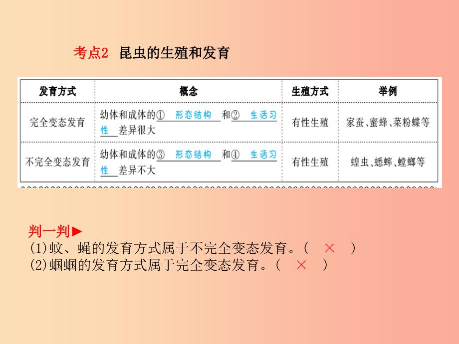 聊城专版2019年中考生物第一部分系统复习成绩基石第七单元第1章生物的生殖和发育课件_第3页