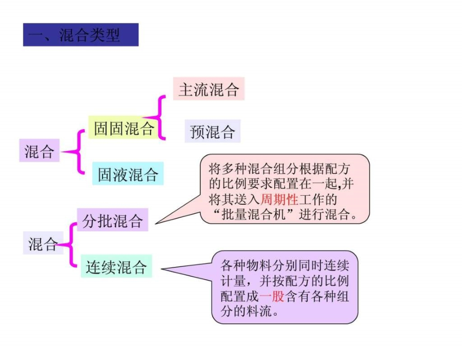 大学课件饲料设备制造与工艺 (6)_第4页