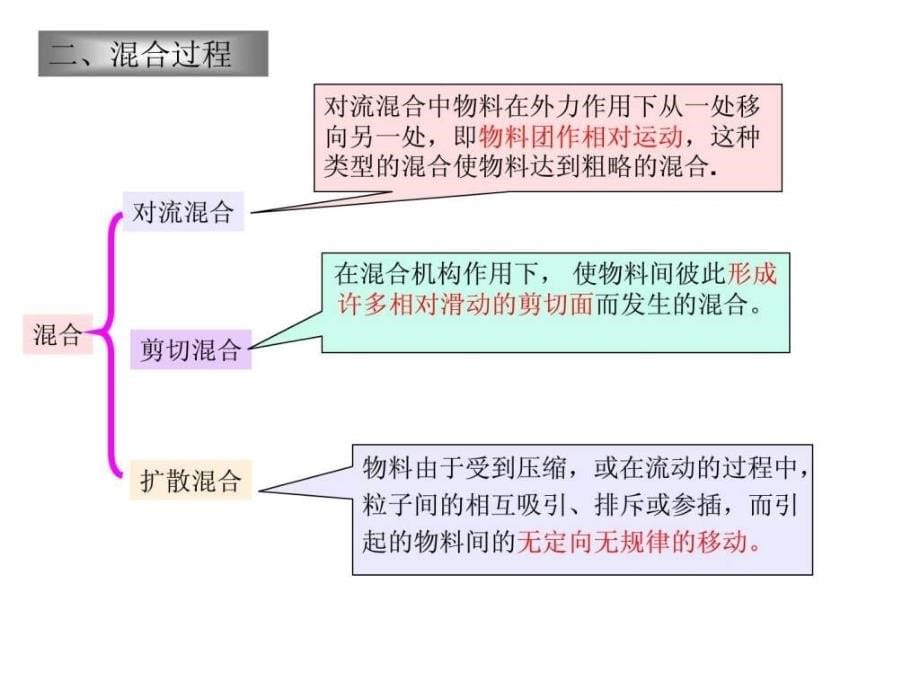 大学课件饲料设备制造与工艺 (6)_第5页