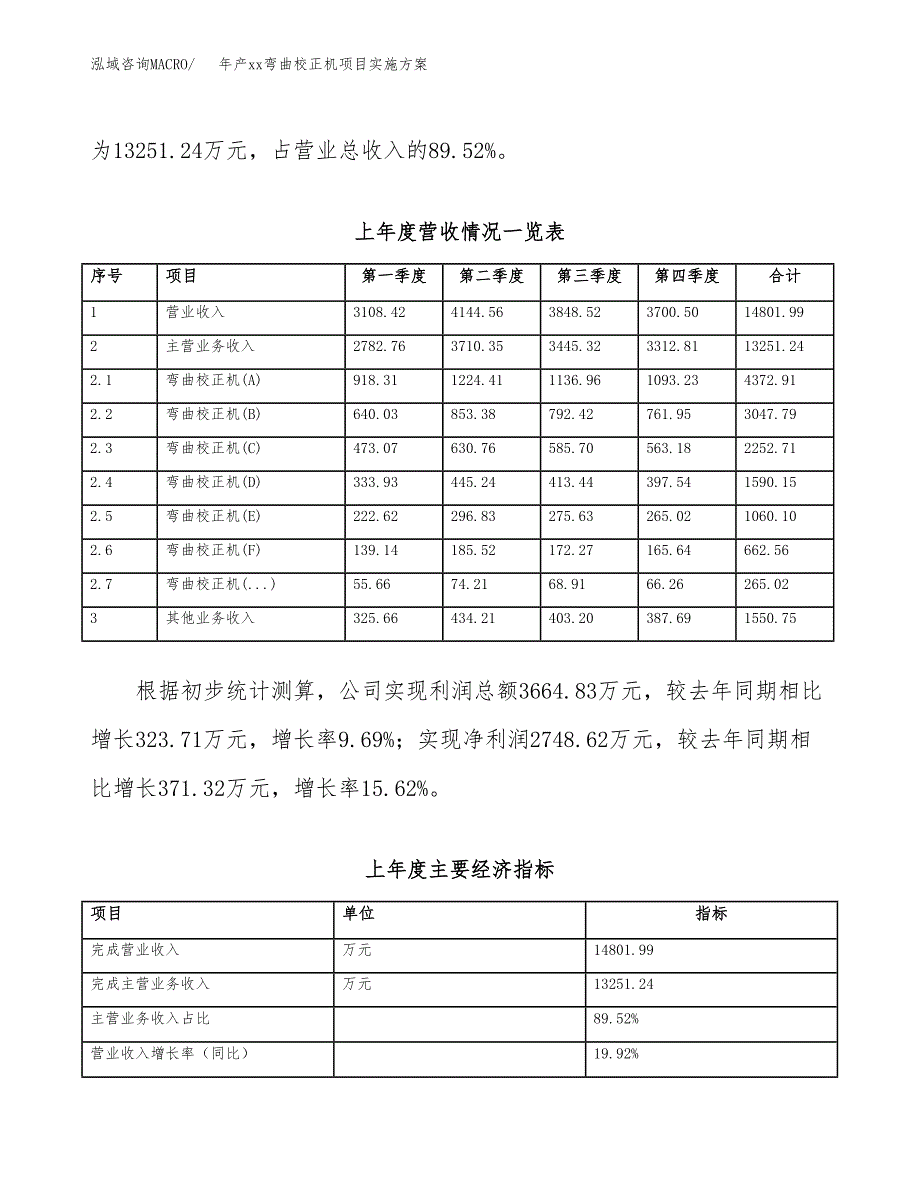 年产xx弯曲校正机项目实施方案模板.docx_第2页