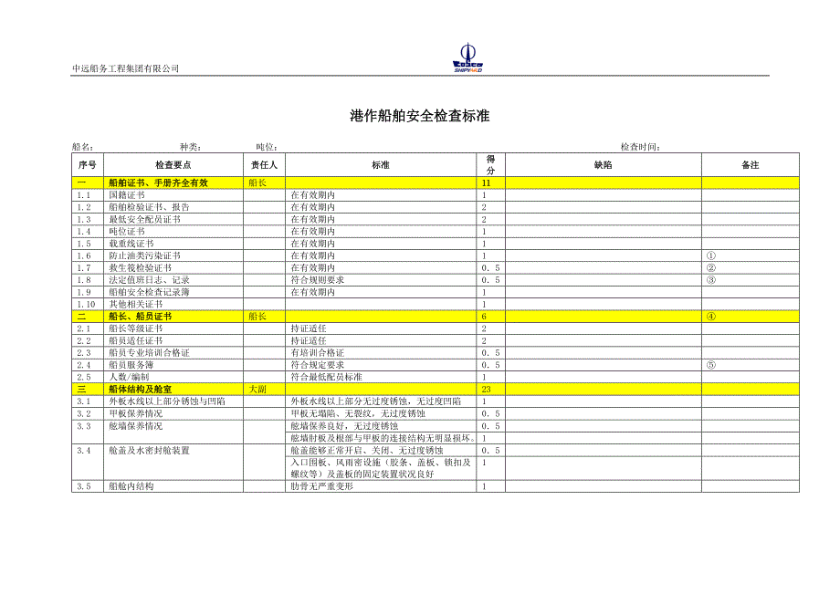 XX船务工程集团公司设施、工具安全检查标准汇编_第3页