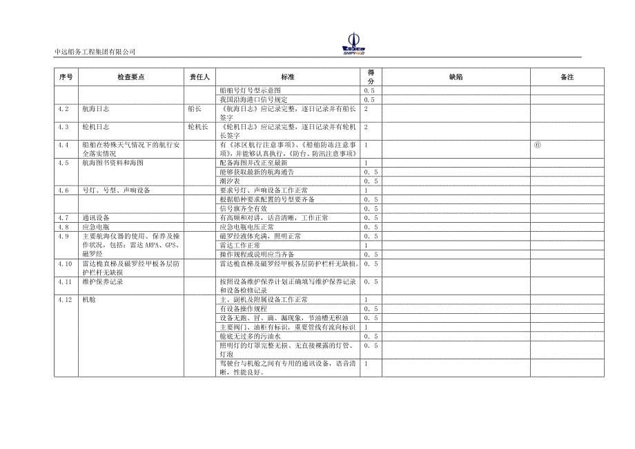 XX船务工程集团公司设施、工具安全检查标准汇编_第5页