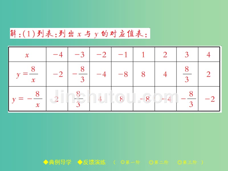 八年级数学下册 17.4 反比例函数 第2课时 反比例函数的图象和性质（一）课件 （新版）华东师大版_第3页