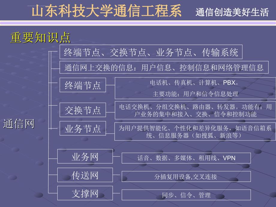 2014通信与广电工程管理与实务.ppt_第4页