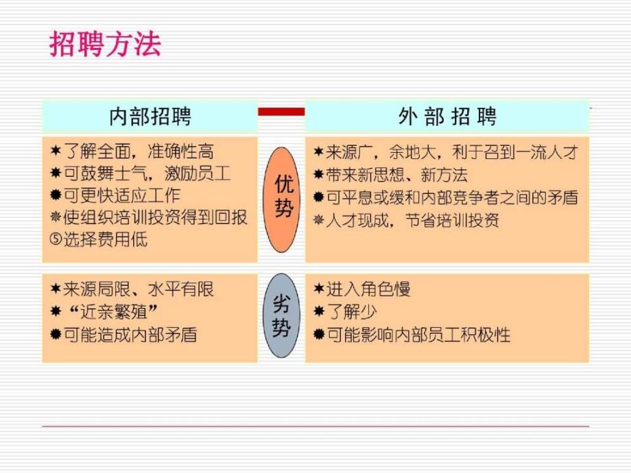 第五章人员招聘与选拔_第4页