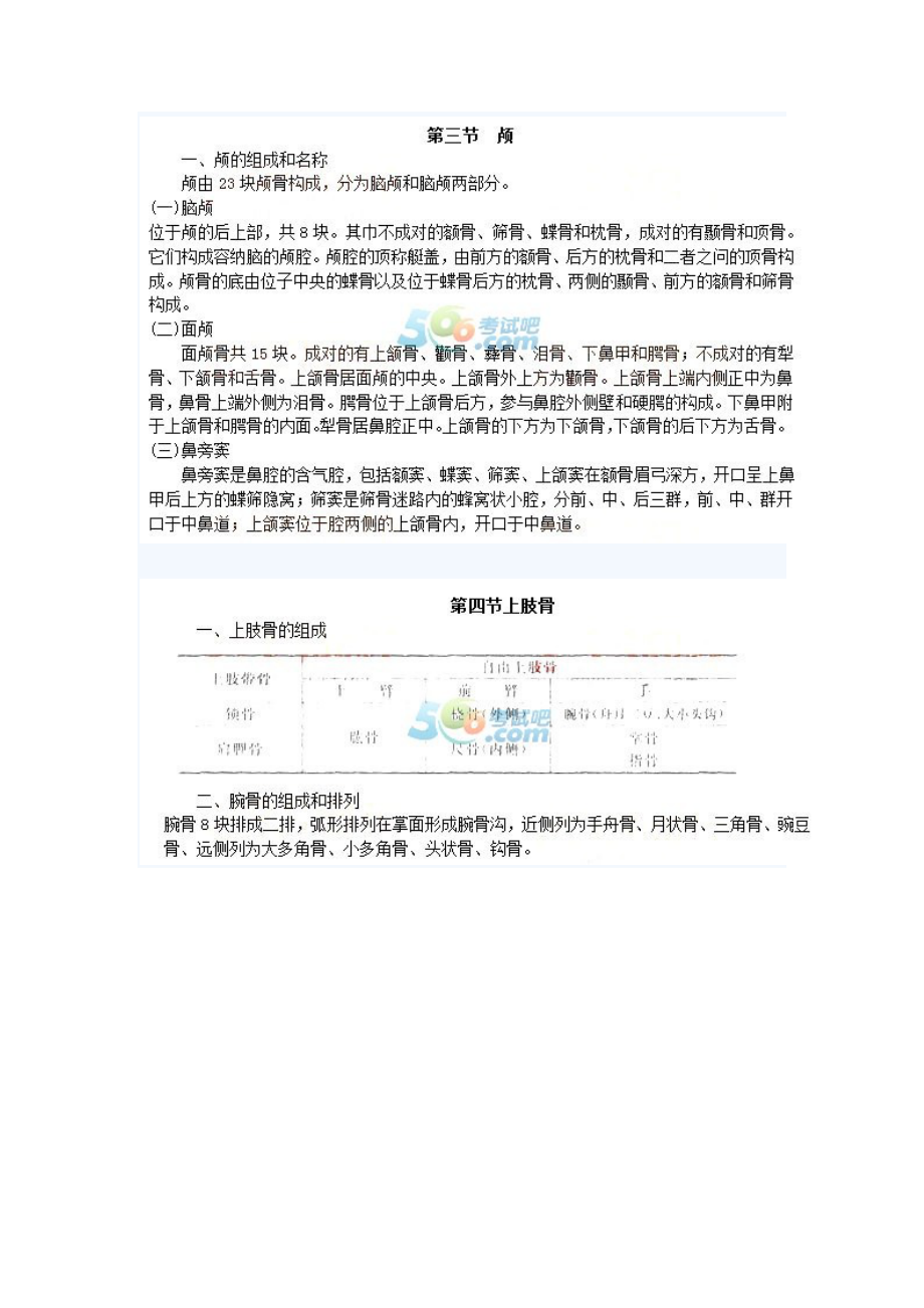 2016全国成人专升本医学综合全新复习资料_第3页