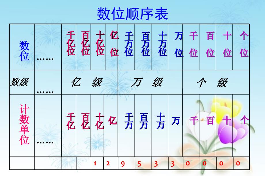 人教版四年级上册数学期中复习课件.ppt_第2页