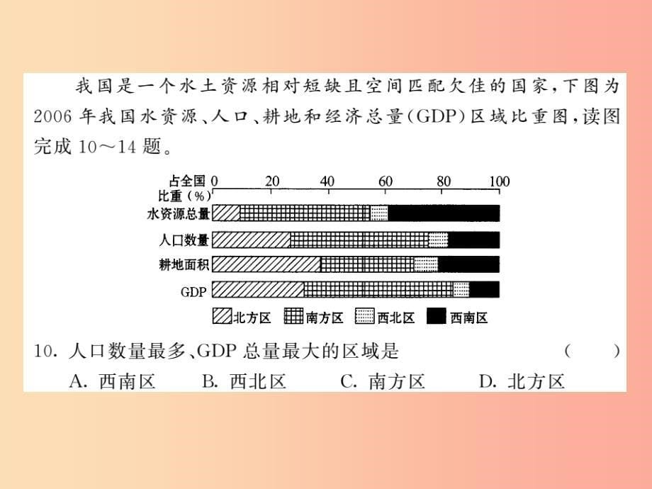 八年级地理上册 第四章 中国的经济发展测试习题课件新人教版_第5页