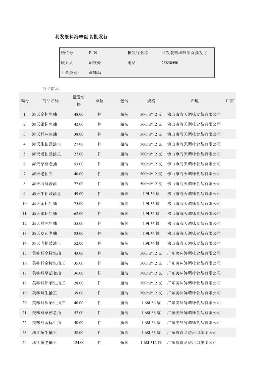 （精品文档）利发餐料海味副食批发行_第1页