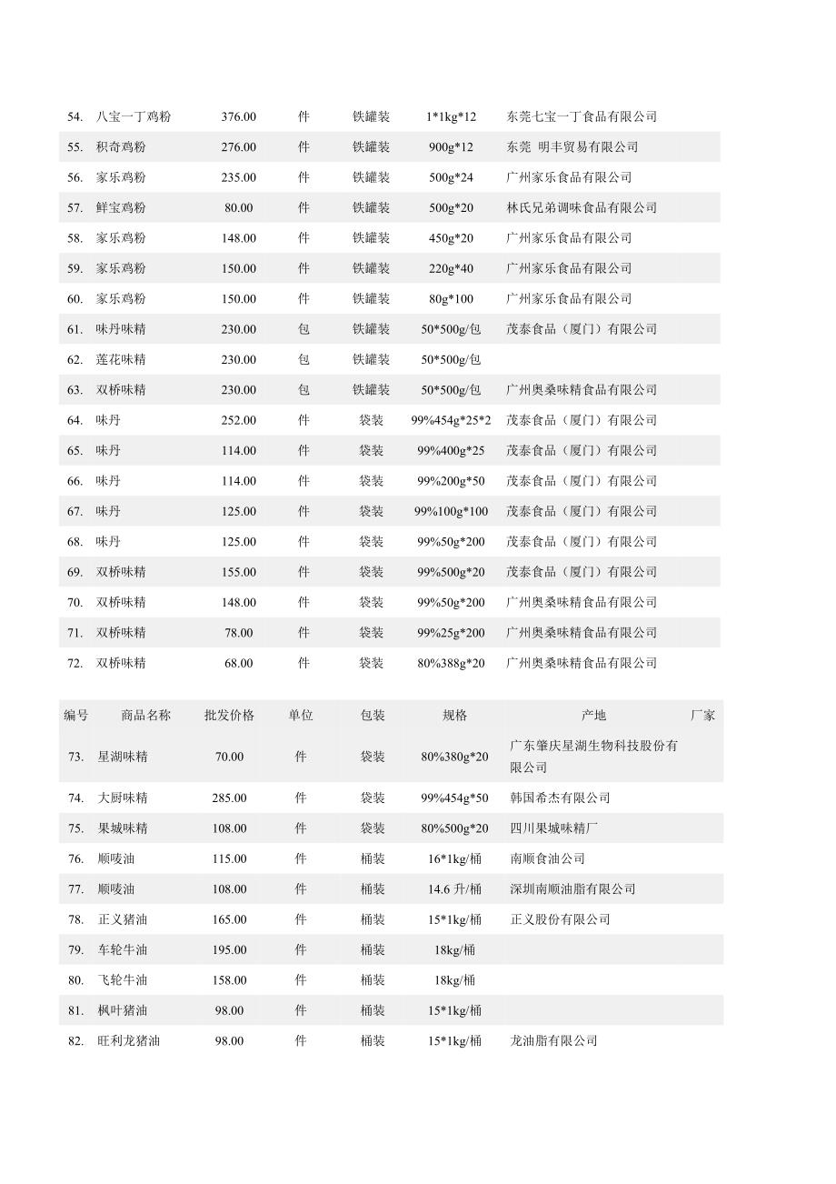 （精品文档）利发餐料海味副食批发行_第3页