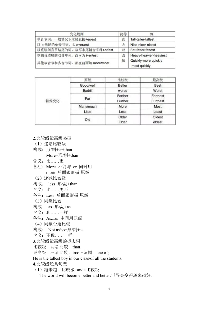 小学英语语法词类及其用法资料_第4页