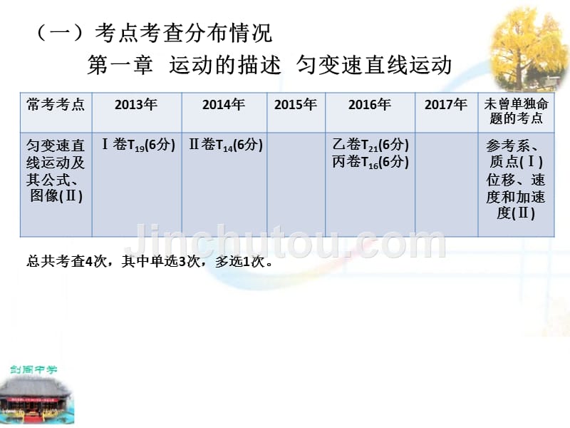 2017高考物理选择题复习交流.ppt_第4页