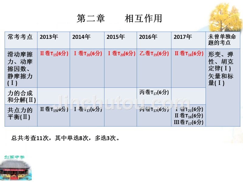 2017高考物理选择题复习交流.ppt_第5页